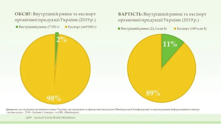 Органічний компонент, Дорадча рада 7.10.2020