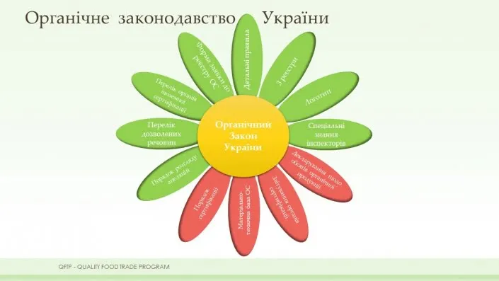 Органічний компонент, Дорадча рада 7.10.2020