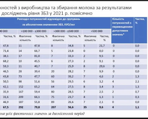 Новохатня 5