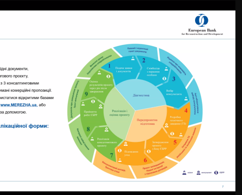 New support opportunities for organic producers and processors from the EBRD